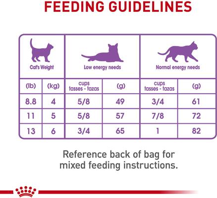 Show full view: Royal Canin Feline Care Nutrition Adult Appetite Control Care Dry Cat Food, 14-lb bag slide 9 of 12