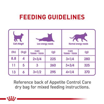 Show full view: Royal Canin Feline Care Nutrition Appetite Control Care Thin Slices in Gravy Canned Cat Food, 3-oz, case of 24 slide 9 of 12