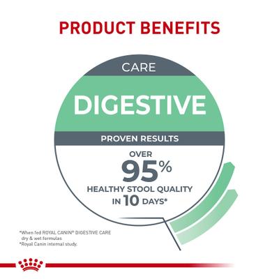 Show full view: Royal Canin Feline Care Nutrition Digestive Care Adult Chunks in Gravy Pouch Cat Food, 3-oz, case of 12 slide 6 of 12