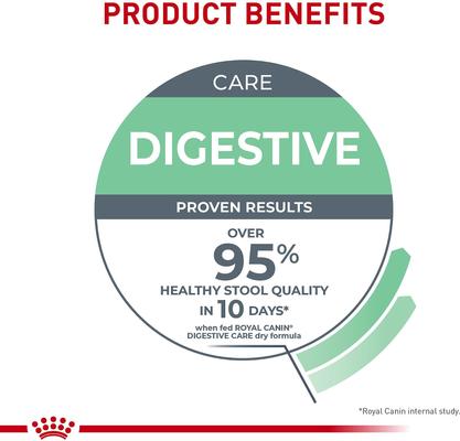 Show full view: Royal Canin Feline Care Nutrition Digestive Care Adult Dry Cat Food, 3-lb bag slide 6 of 11