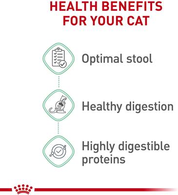 Royal Canin Feline Care Nutrition Digestive Care Adult Dry Cat Food