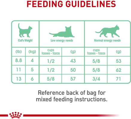 Show full view: Royal Canin Feline Care Nutrition Digestive Care Adult Dry Cat Food, 6-lb bag slide 9 of 11