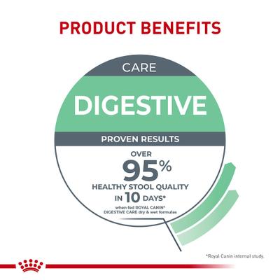 Show full view: Royal Canin Feline Care Nutrition Digestive Care Adult Gravy Wet Cat Food, 3-oz can, 12 count slide 6 of 12