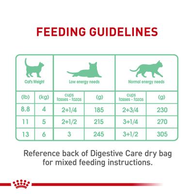 Show full view: Royal Canin Feline Care Nutrition Digestive Care Adult Gravy Wet Cat Food, 3-oz can, 12 count slide 9 of 12