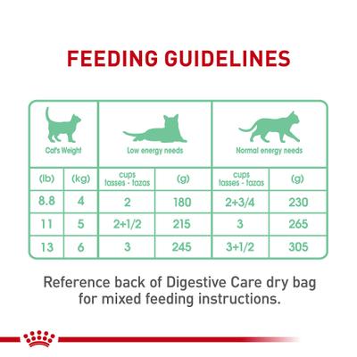 Show full view: Royal Canin Feline Care Nutrition Digestive Care Loaf Pate Wet Cat Food, 3-oz, case of 24 slide 9 of 12