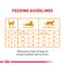 Show in main carousel: Royal Canin Feline Care Nutrition Hair & Skin Care Dry Cat Food, 6-lb bag slide 9 of 12