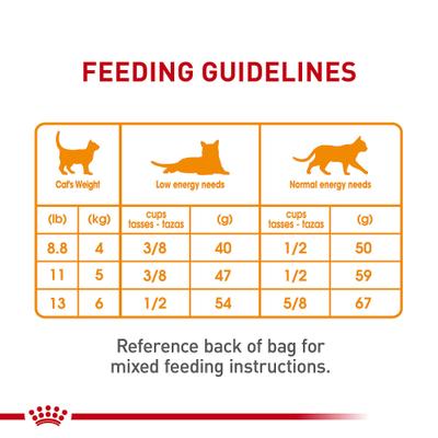 Show full view: Royal Canin Feline Care Nutrition Hair & Skin Care Dry Cat Food, 6-lb bag slide 9 of 12