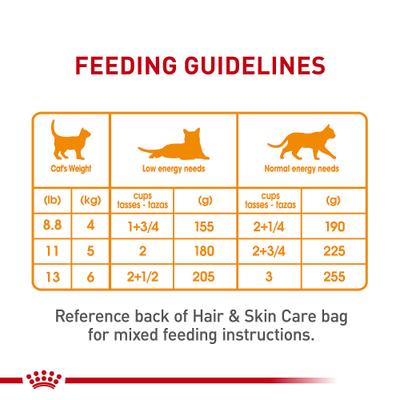 Show full view: Royal Canin Feline Care Nutrition Hair & Skin Care Loaf Pate Wet Cat Food, 3-oz, case of 24 slide 9 of 12