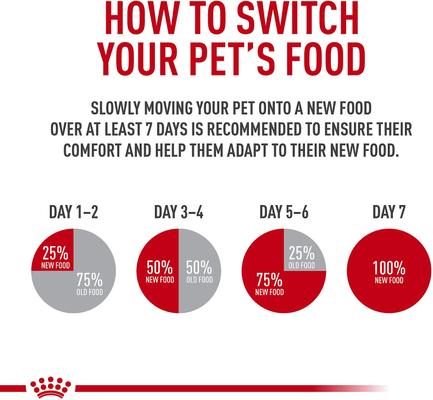 Show full view: Royal Canin Feline Care Nutrition Hairball Care Adult Dry Cat Food, 3-lb bag slide 6 of 11