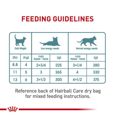 Show full view: Royal Canin Feline Care Nutrition Hairball Care Thin Slices in Gravy Canned Cat Food, 3-oz, case of 6 slide 8 of 12