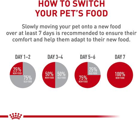 Show full view: Royal Canin Feline Care Nutrition Urinary Care Adult Dry Cat Food, 3-lb bag slide 9 of 12