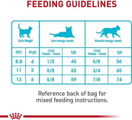Show full view: Royal Canin Feline Care Nutrition Urinary Care Adult Dry Cat Food, 6-lb bag slide 8 of 12