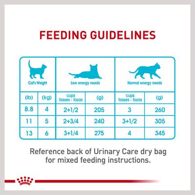 Show full view: Royal Canin Feline Care Nutrition Urinary Care Thin Slices in Gravy Wet Cat Food, 3-oz can, 12 count slide 9 of 12