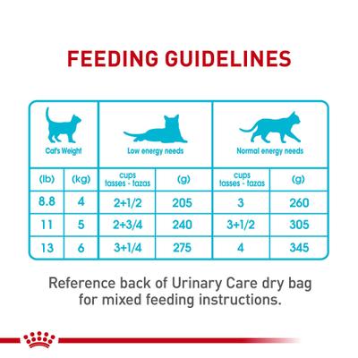 Show full view: Royal Canin Feline Care Nutrition Urinary Care Thin Slices in Gravy Wet Cat Food, 3-oz can, case of 24 slide 8 of 11
