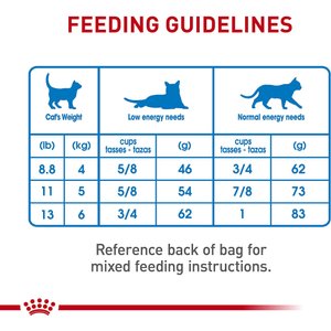 Royal Canin Feline Care Nutrition Weight Care Adult Dry Cat Food, 14-lb bag