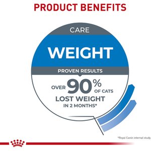 Royal Canin Feline Care Nutrition Weight Care Adult Dry Cat Food, 14-lb bag