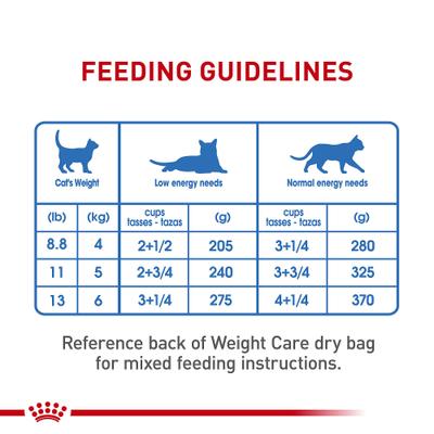 Show full view: Royal Canin Feline Care Nutrition Weight Care Adult Thin Slices in Gravy Wet Cat Food, 3-oz can, 12 count slide 9 of 12