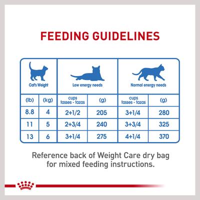 Show full view: Royal Canin Feline Care Nutrition Weight Care Adult Thin Slices in Gravy Wet Cat Food, 3-oz can, case of 24 slide 9 of 12