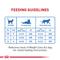 Show in main carousel: Royal Canin Feline Care Nutrition Weight Care Loaf Pate Wet Cat Food, 3-oz, case of 24 slide 9 of 12
