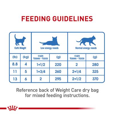 Show full view: Royal Canin Feline Care Nutrition Weight Care Loaf Pate Wet Cat Food, 5.1-oz can, case of 24 slide 9 of 12