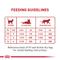 Show in main carousel: Royal Canin Feline Health Nutrition Adult Instinctive Loaf in Sauce Wet Cat Food, 3-oz, case of 24 slide 7 of 12