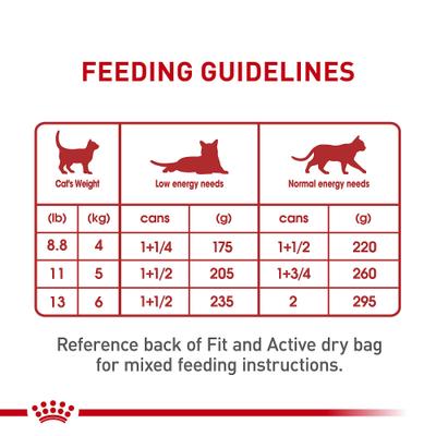Show full view: Royal Canin Feline Health Nutrition Adult Instinctive Loaf in Sauce Wet Cat Food, 3-oz, case of 24 slide 7 of 12