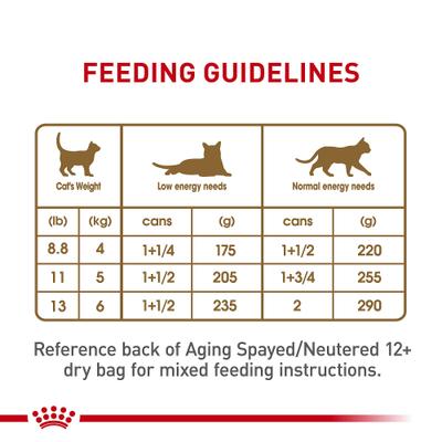 Show full view: Royal Canin Feline Health Nutrition Aging 12+ Loaf in Sauce Canned Cat Food, 5.1-oz, case of 24 slide 8 of 12