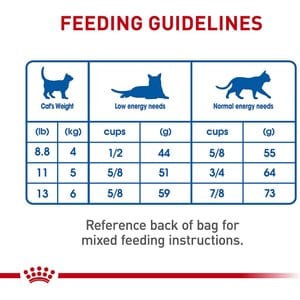 Royal Canin Feline Health Nutrition Indoor 7+ Adult Dry Cat Food, 2.5-lb bag