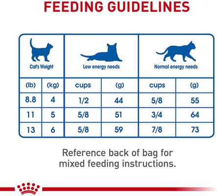 Show full view: Royal Canin Feline Health Nutrition Indoor 7+ Adult Dry Cat Food, 2.5-lb bag slide 8 of 11