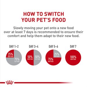 Royal Canin Feline Health Nutrition Indoor 7+ Adult Dry Cat Food, 5.5-lb bag