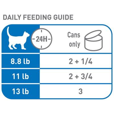 Show full view: Royal Canin Feline Health Nutrition Indoor Adult Morsels in Gravy Canned Cat Food, 3-oz can, case of 12 slide 4 of 10