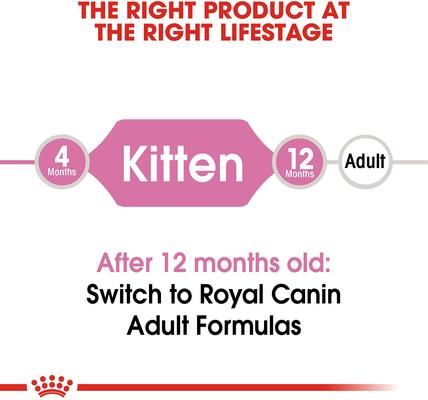 Show full view: Royal Canin Feline Health Nutrition Kitten Dry Cat Food, 12-oz bag slide 6 of 12