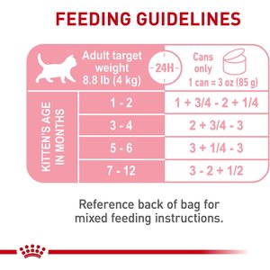 Royal Canin Feline Health Nutrition Kitten Loaf in Sauce Canned Cat Food, 3-oz, case of 24