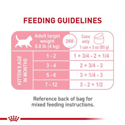 Show full view: Royal Canin Feline Health Nutrition Kitten Loaf in Sauce Canned Cat Food, 3-oz, case of 24 slide 8 of 13