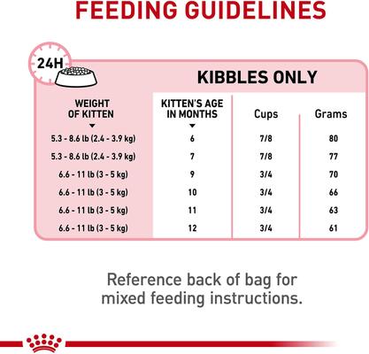 Show full view: Royal Canin Feline Health Nutrition Kitten Spayed/Neutered Dry Cat Food, 2.5-lb bag slide 9 of 12