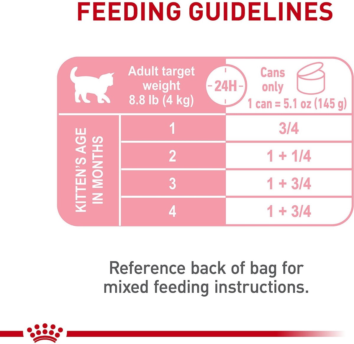 Royal Canin Mother Babycat Ultra-Soft Mousse in Sauce Wet Cat