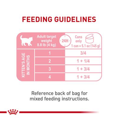 Show full view: Royal Canin Feline Health Nutrition Mother & Babycat Ultra Soft Mousse in Sauce Wet Cat Food, 5.1-oz can, case of 24 slide 9 of 14