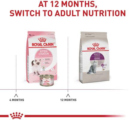 Show full view: Royal Canin Feline Health Nutrition Sensitive Digestion Dry Cat Food, 3.5-lb bag slide 7 of 12