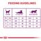 Show in main carousel: Royal Canin Feline Health Nutrition Sensitive Digestion Dry Cat Food, 3.5-lb bag slide 9 of 12