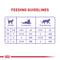 Show in main carousel: Royal Canin Feline Health Nutrition Spayed/Neutered Thin Slices in Gravy Canned Cat Food, 3-oz, case of 24 slide 7 of 12