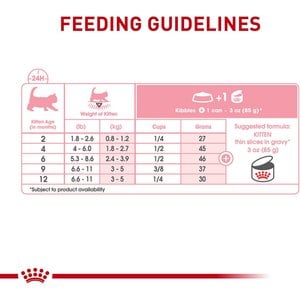 Royal Canin Feline Health Nutrition Kitten Thin Slices in Gravy Wet Cat Food, 3-oz, case of 6