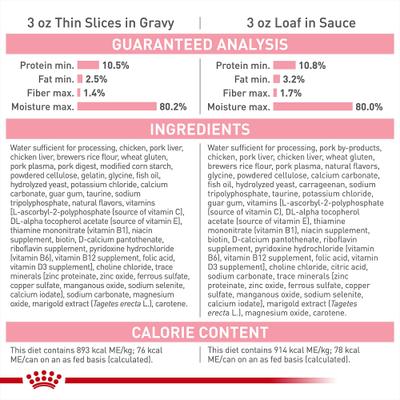 Show full view: Royal Canin Feline Health Nutrition Variety Pack Wet Kitten Food, 3-oz can, case of 12 slide 6 of 12