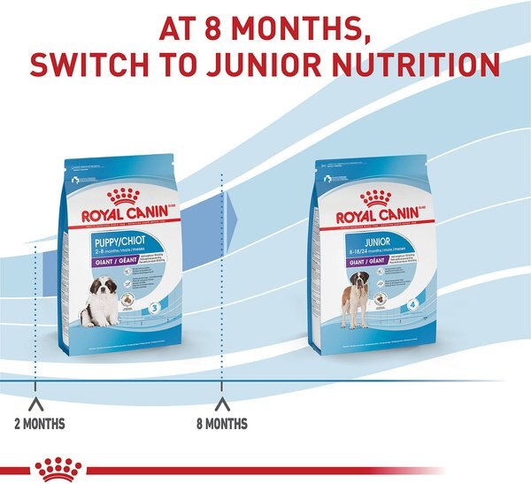 Royal Canin Size Health Nutrition Giant Puppy Dry Dog Food