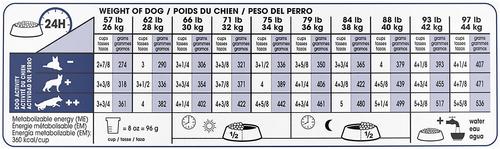 Show full view: Royal Canin Size Health Nutrition Large Adult Dry Dog Food, 6-lb bag slide 10 of 13