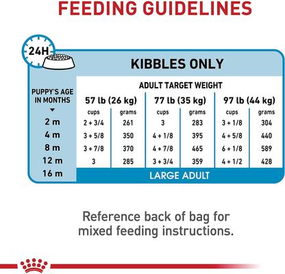 Show full view: Royal Canin Size Health Nutrition Large Puppy Dry Dog Food, 17-lb bag slide 9 of 12