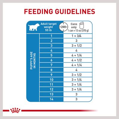 Show full view: Royal Canin Size Health Nutrition Large Puppy Thin Slices in Gravy Wet Dog Food, 13-oz can, case of 6 slide 8 of 12