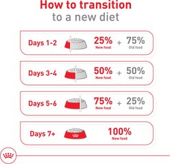 Royal Canin Size Health Nutrition Medium Aging 10+ Dry Dog Food, 30-lb bag slide 2 of 9