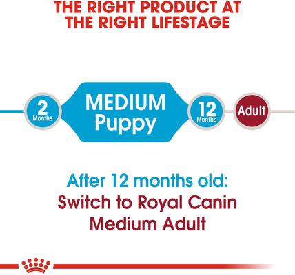 Show full view: Royal Canin Size Health Nutrition Medium Puppy Dry Dog Food, 17-lb bag slide 7 of 12