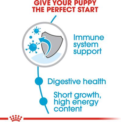 Show full view: Royal Canin Size Health Nutrition Medium Puppy Dry Dog Food, 4-lb bag slide 7 of 12