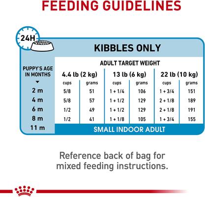 Show full view: Royal Canin Size Health Nutrition Small Indoor Puppy Dry Dog Food, 2.5-lb bag slide 9 of 12